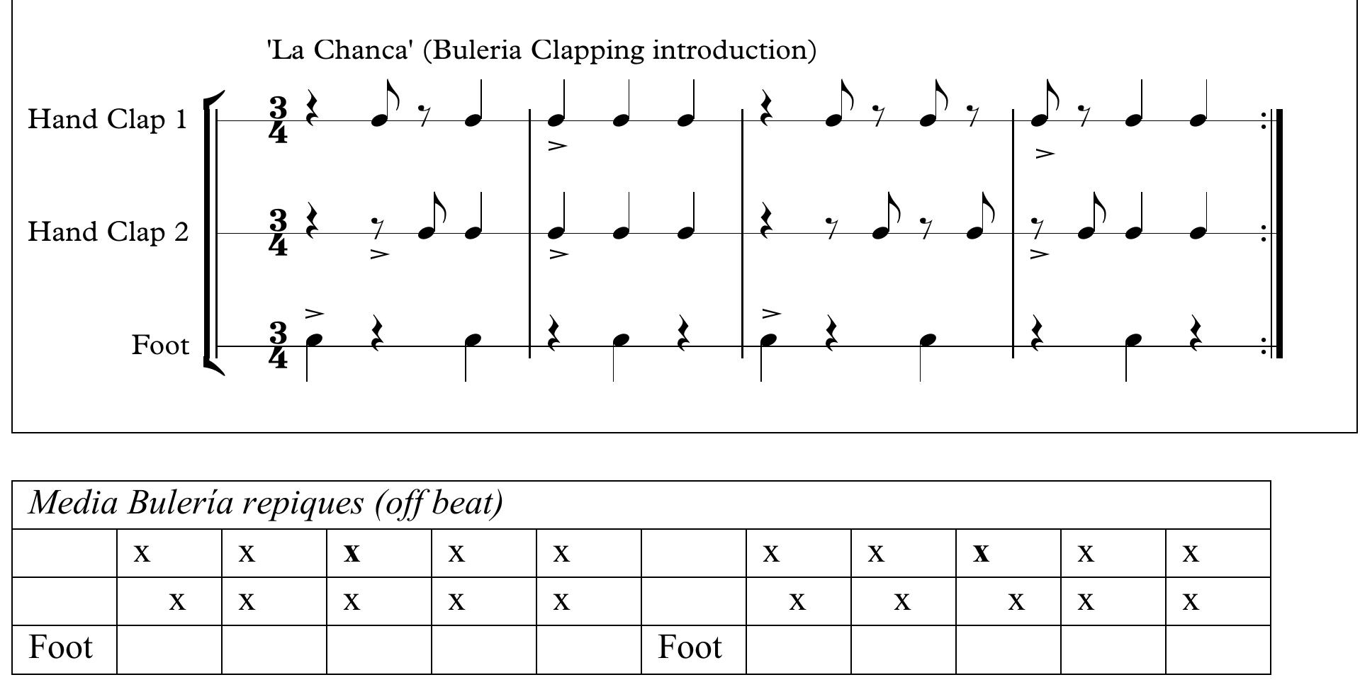 (PDF) Flamenco and Troubles of Authenticity: Tomatito
