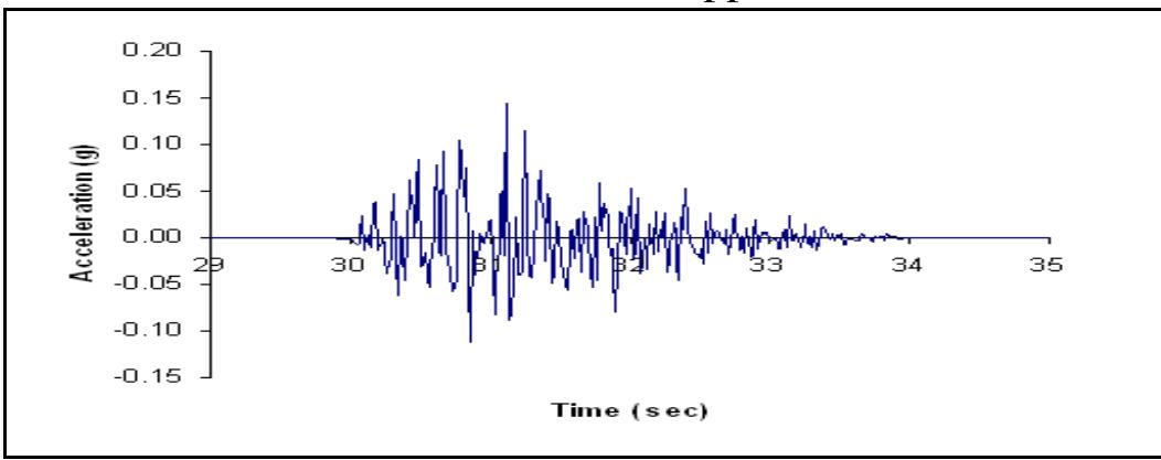 (PDF) SEISMIC HAZARD ASSESSMENT OF UTTAR PRADESH LOCAL AND ACTIVE ...
