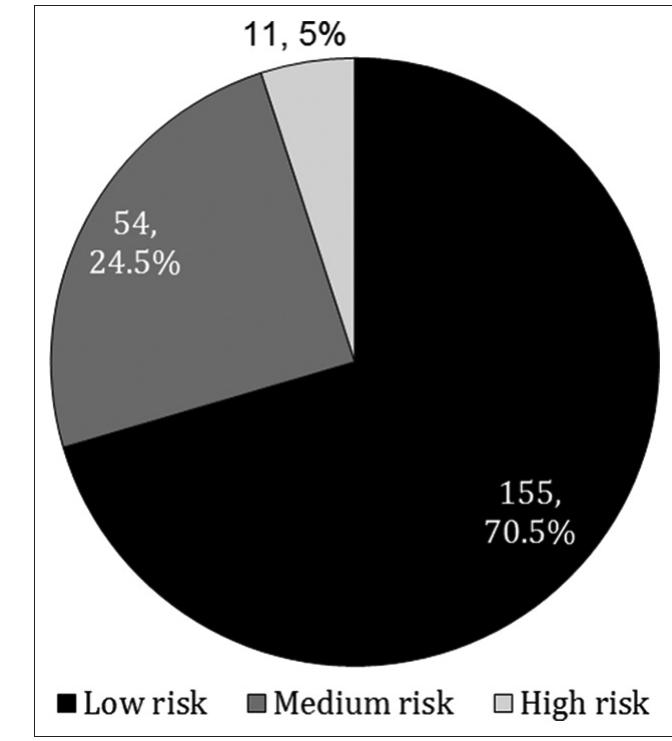 (PDF) Risk status of falls: A study among the elderly residing in ...