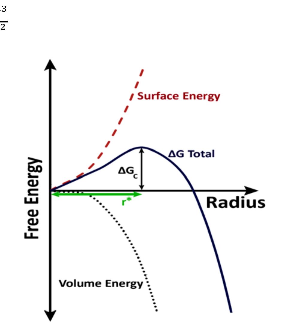 Air jordan 5 “tokyo” PDF) NANOTECHNOLOGY SCIENCE AND TECHNOLOGY SUPERPARAMAGNETIC