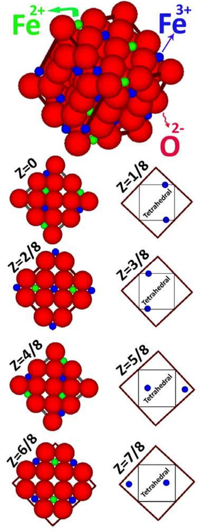 Air jordan 5 “tokyo” PDF) NANOTECHNOLOGY SCIENCE AND TECHNOLOGY SUPERPARAMAGNETIC