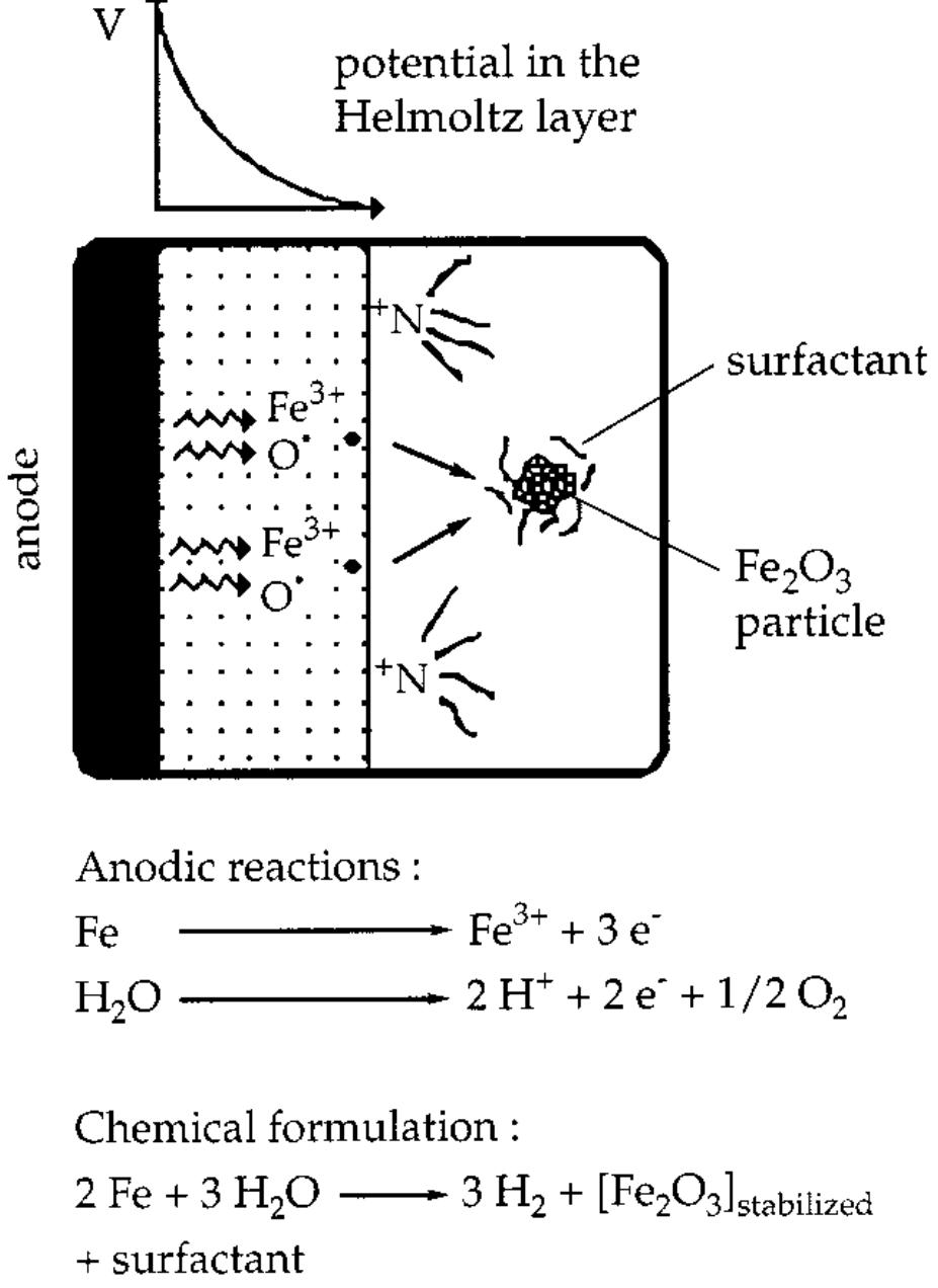 PDF) NANOTECHNOLOGY SCIENCE AND TECHNOLOGY SUPERPARAMAGNETIC