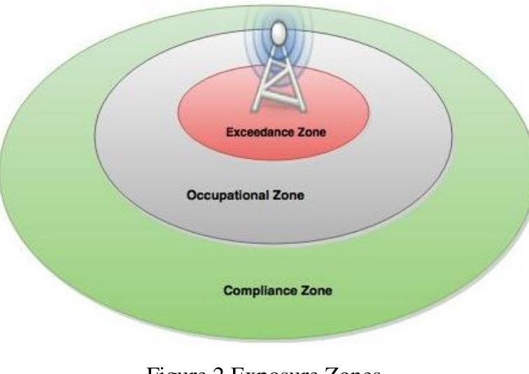 (PDF) IJERT-A Model for Assessing base Stations for Compliance with ...