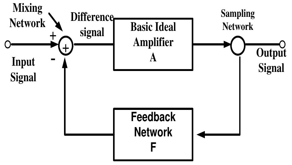 (PDF) Two-Stage BJT Amplifier with Negative Voltage Series Feedback ...