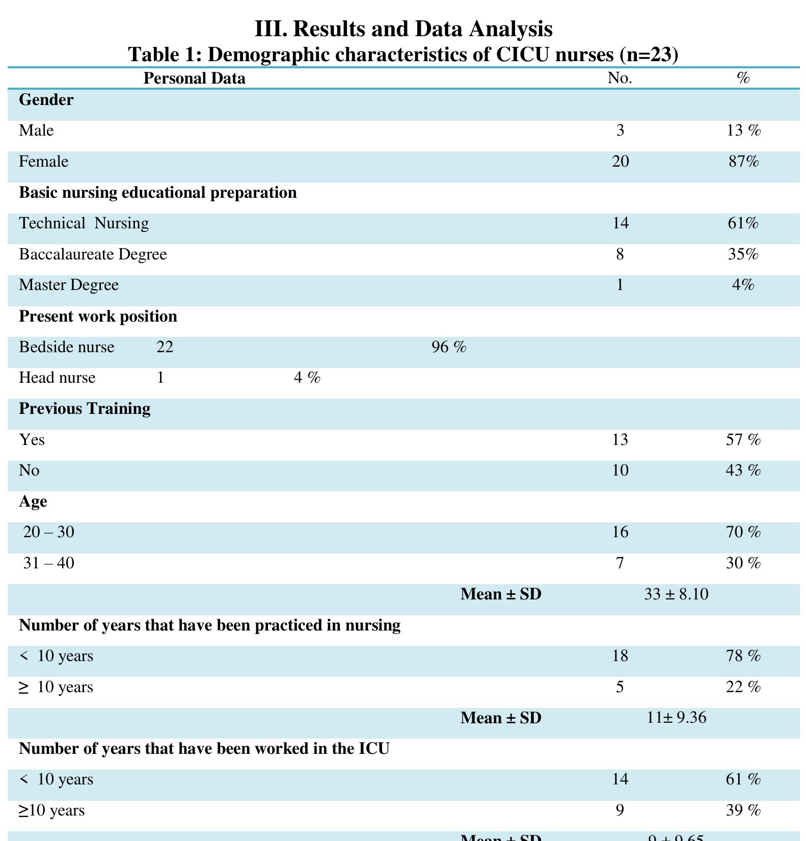 Icu Competency (PDF) Development of ClinicalNurses' Competency inCardiothoracic ...