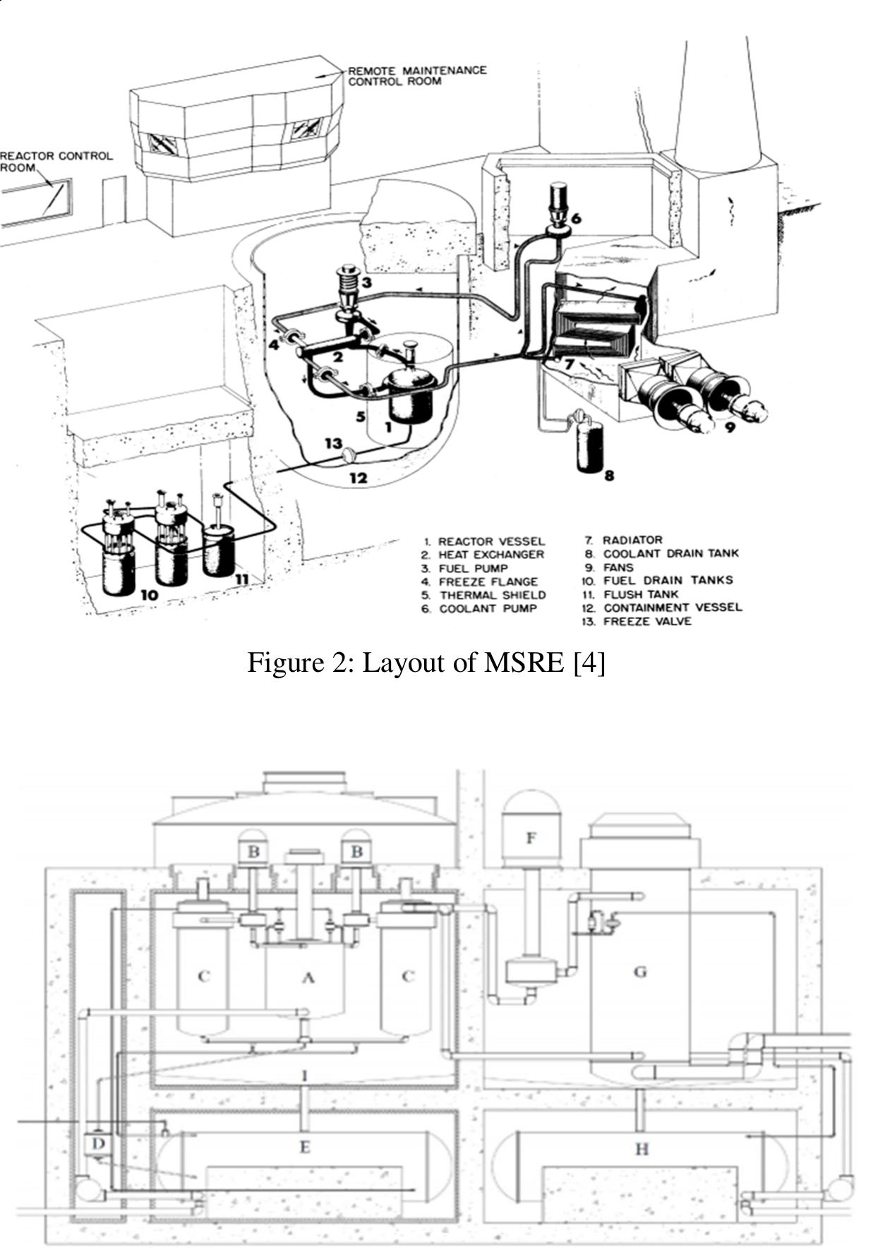 Msre Graphite Core (PDF) A Comprehensive Review of Molten Salt Reactors and Related ...