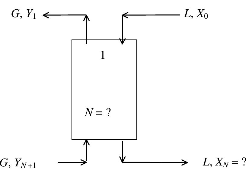 Pfd Absorption Column 4 schematic for absorption column, example 6.2.