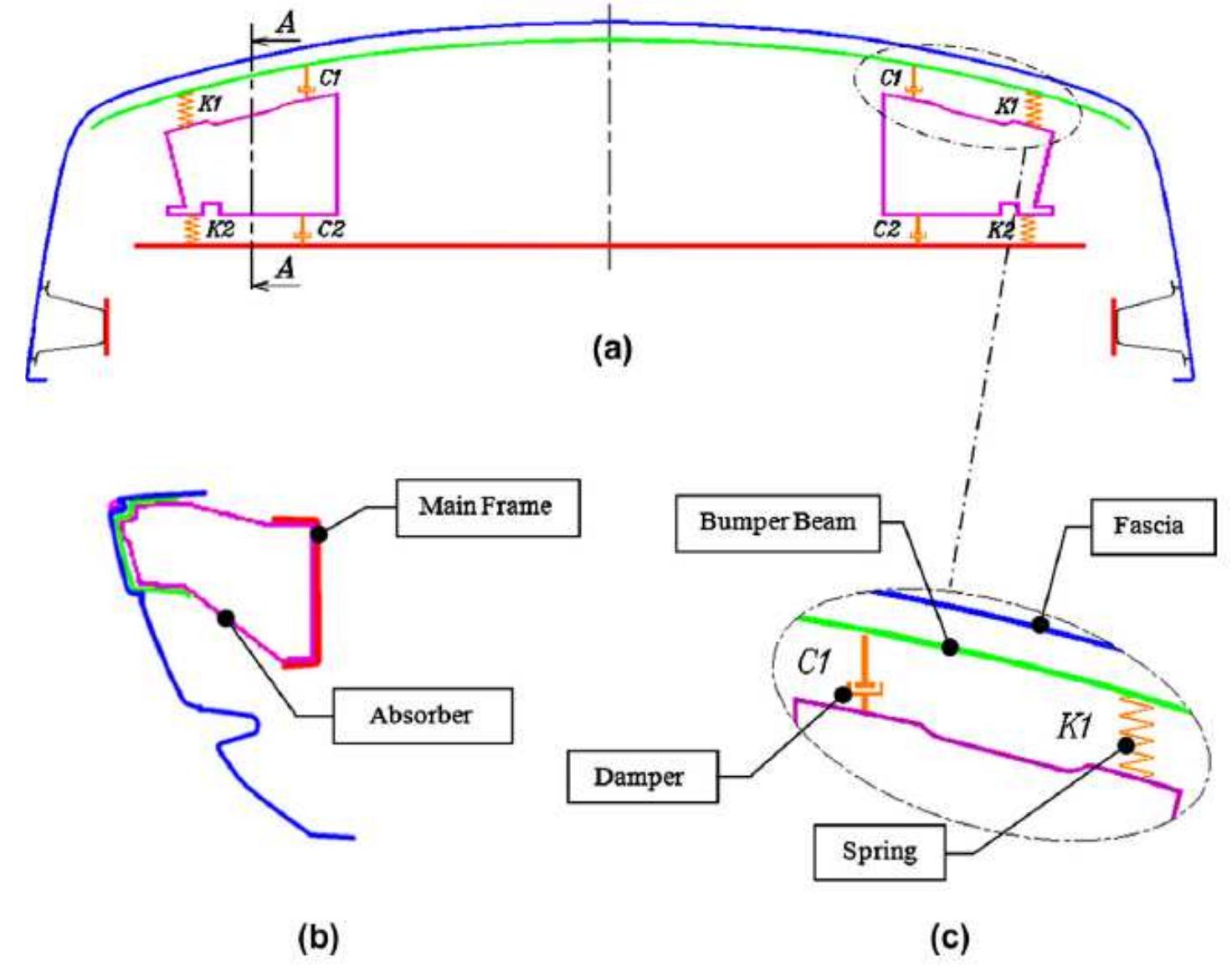 (PDF) A REVIEW ON AUTOMOTIVE BUMPER BEAM DESIGN AND ANALYSIS