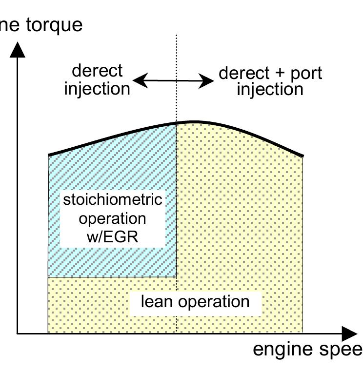 Figure 2 - Development of Hydrogen Rotary Engine Vehicle