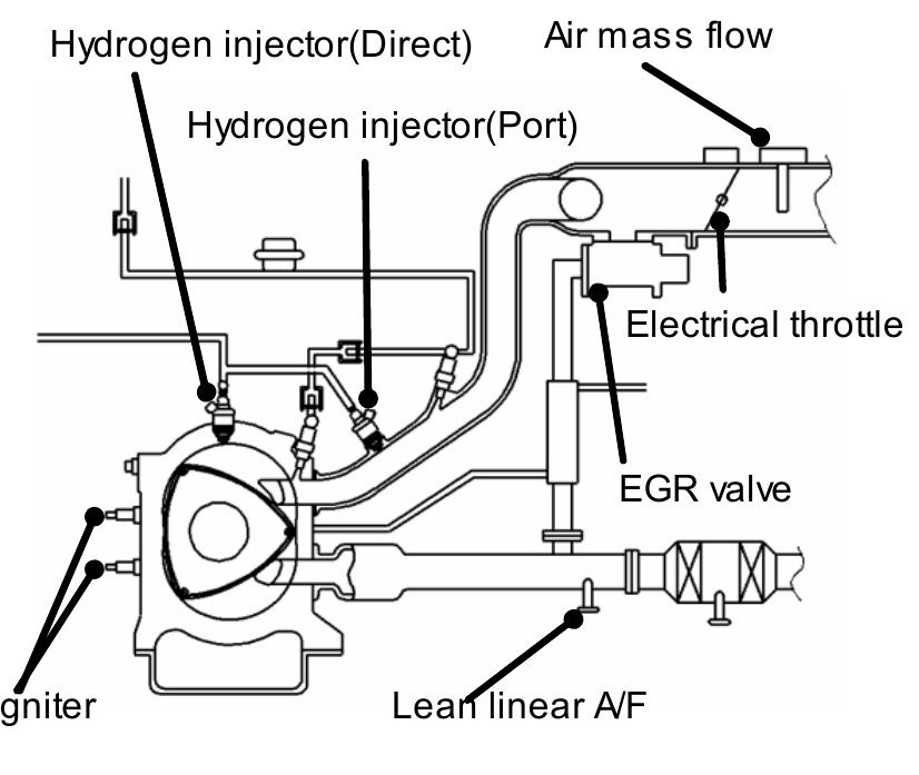 Figure 6 - from Development of Hydrogen Rotary Engine