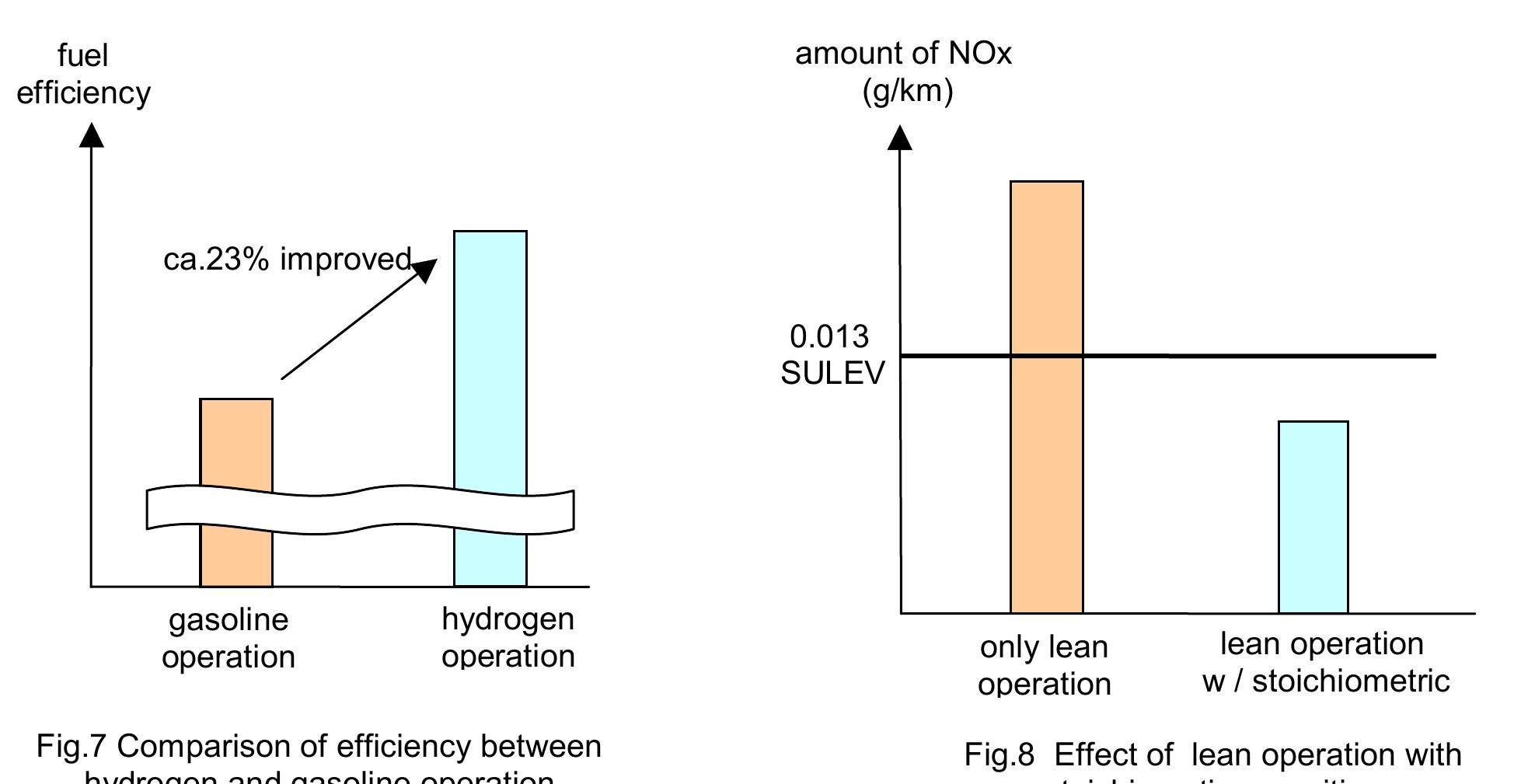 Figure 7 - from Development of Hydrogen Rotary Engine