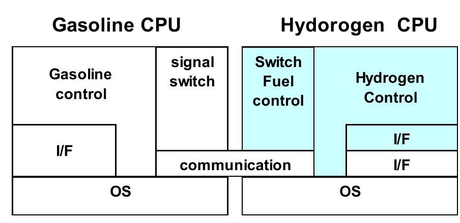 (PDF) Development of Hydrogen Rotary Engine Vehicle