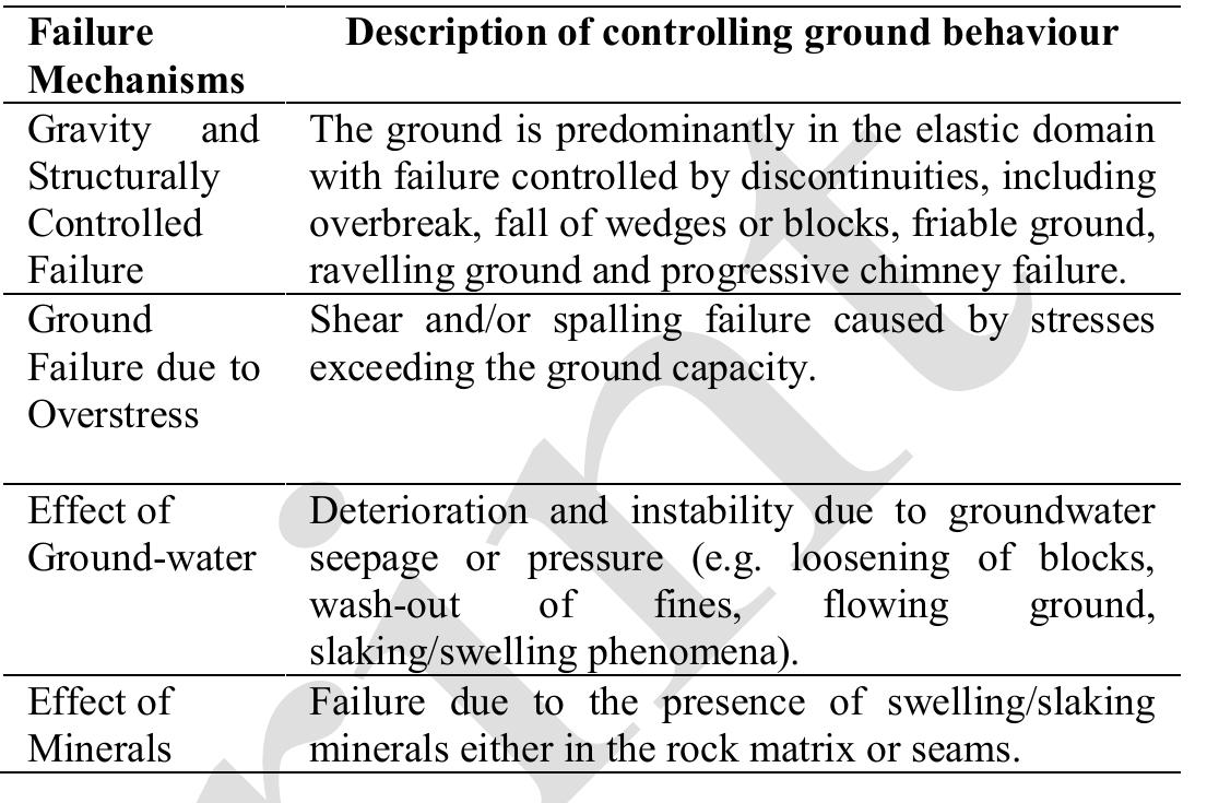 Common high-level ground behaviour types design approaches
