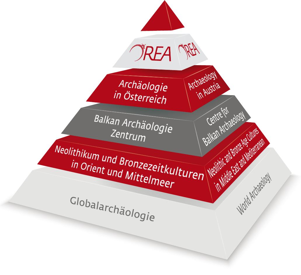 Fig. 2 Main scientific expertise at OREA (© OREA) 