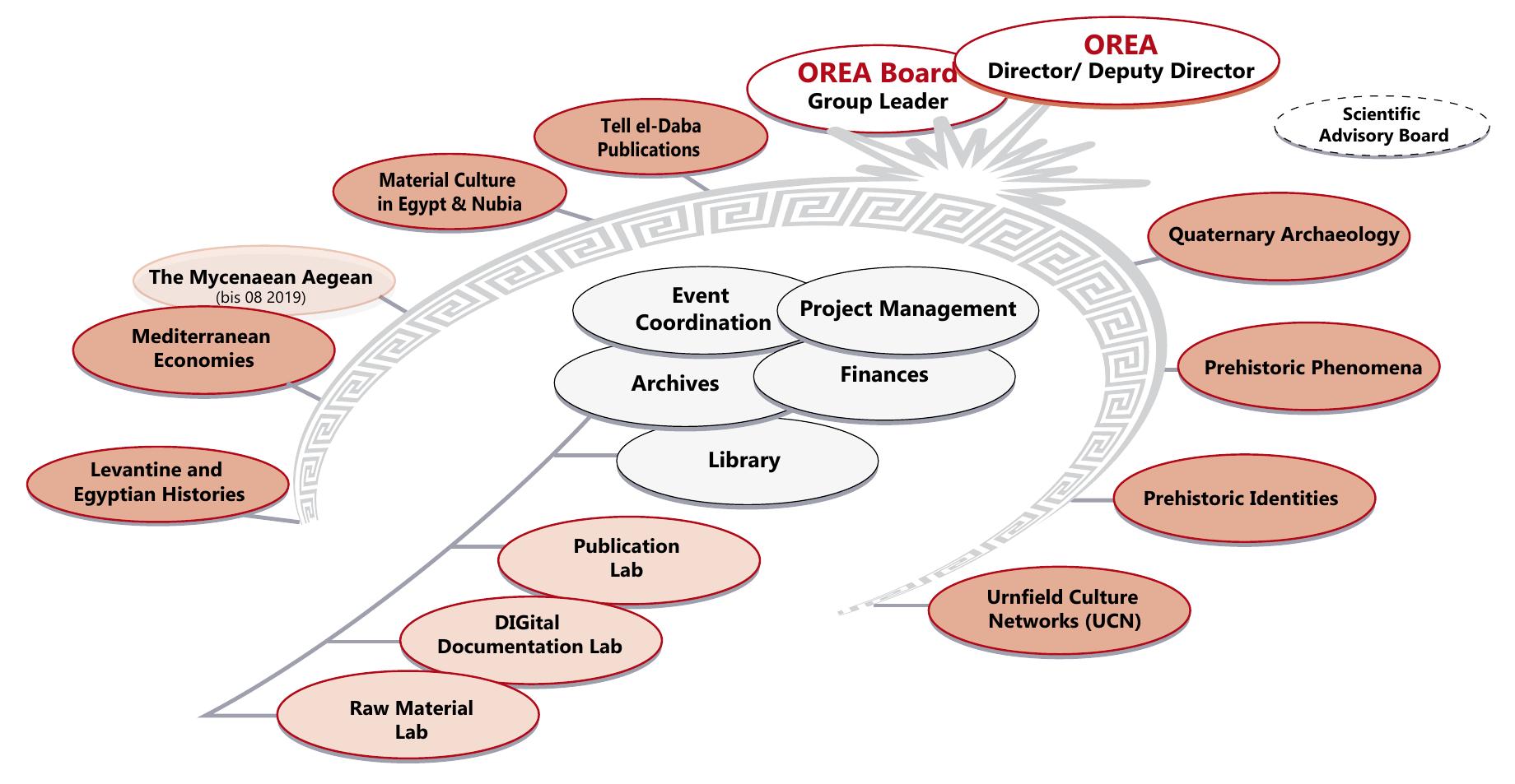 PDF) OREA Annual Report 2019