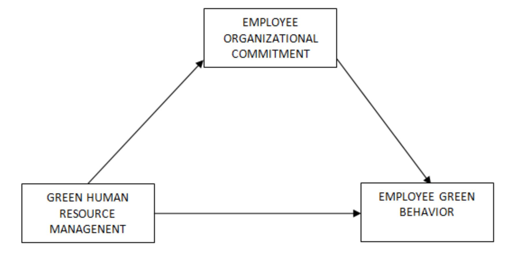 (PDF) Exploring the Relationship between Green Human Resource ...