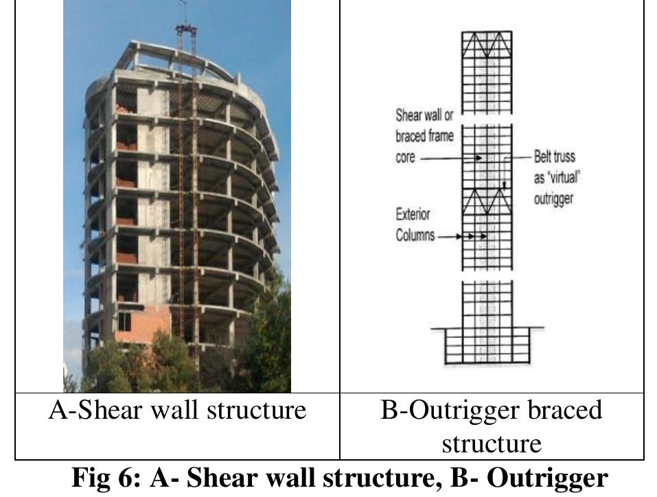 Shear Structures (PDF) Reinforced Concrete Shear Wall System and its Effectiveness in ...