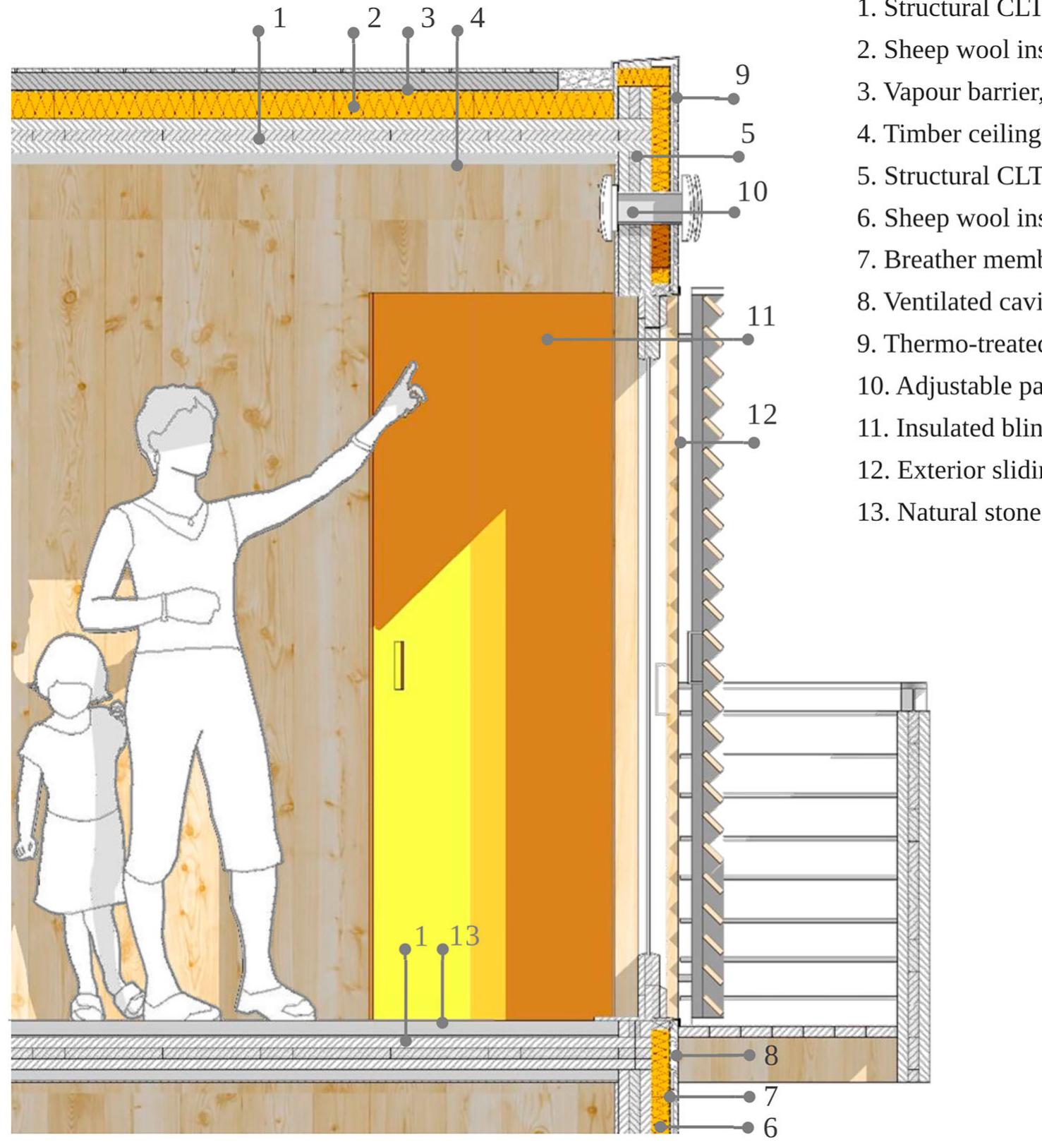 Indicative construction details for timber passive envelope