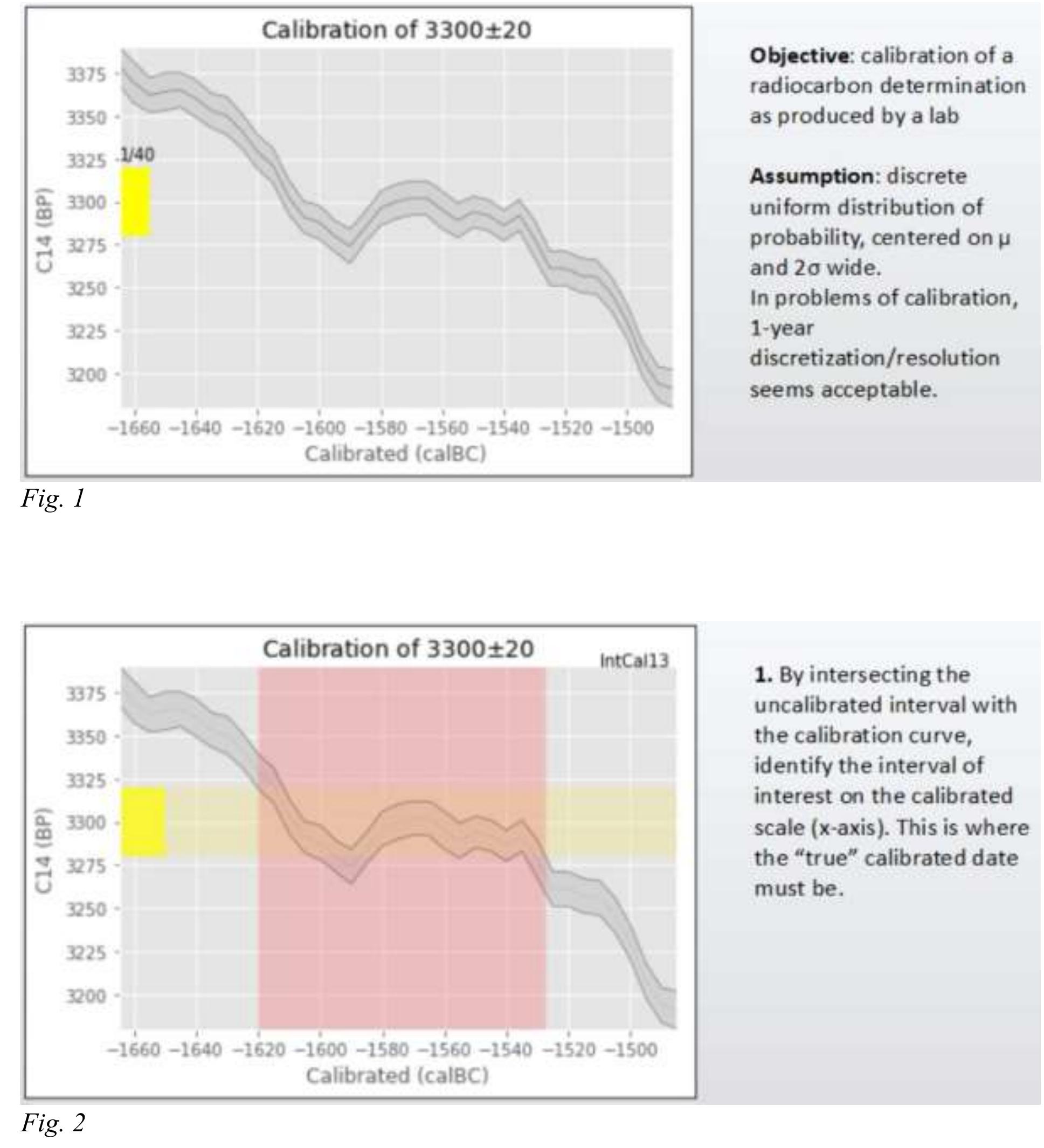 other years of the calibrated interval. 