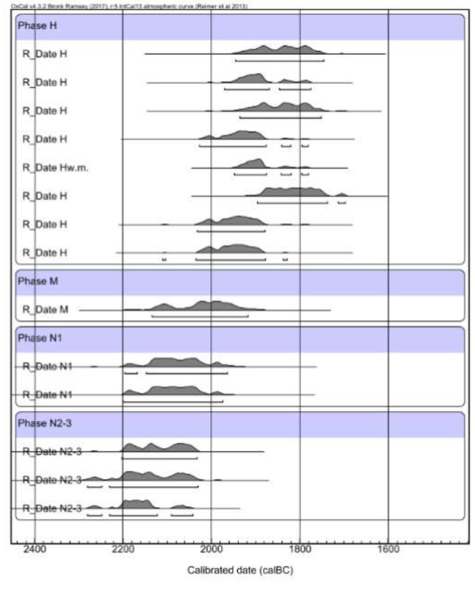 This aspect has been accounted for in the model by Kutschera et al. by applying Outlier Analysis 