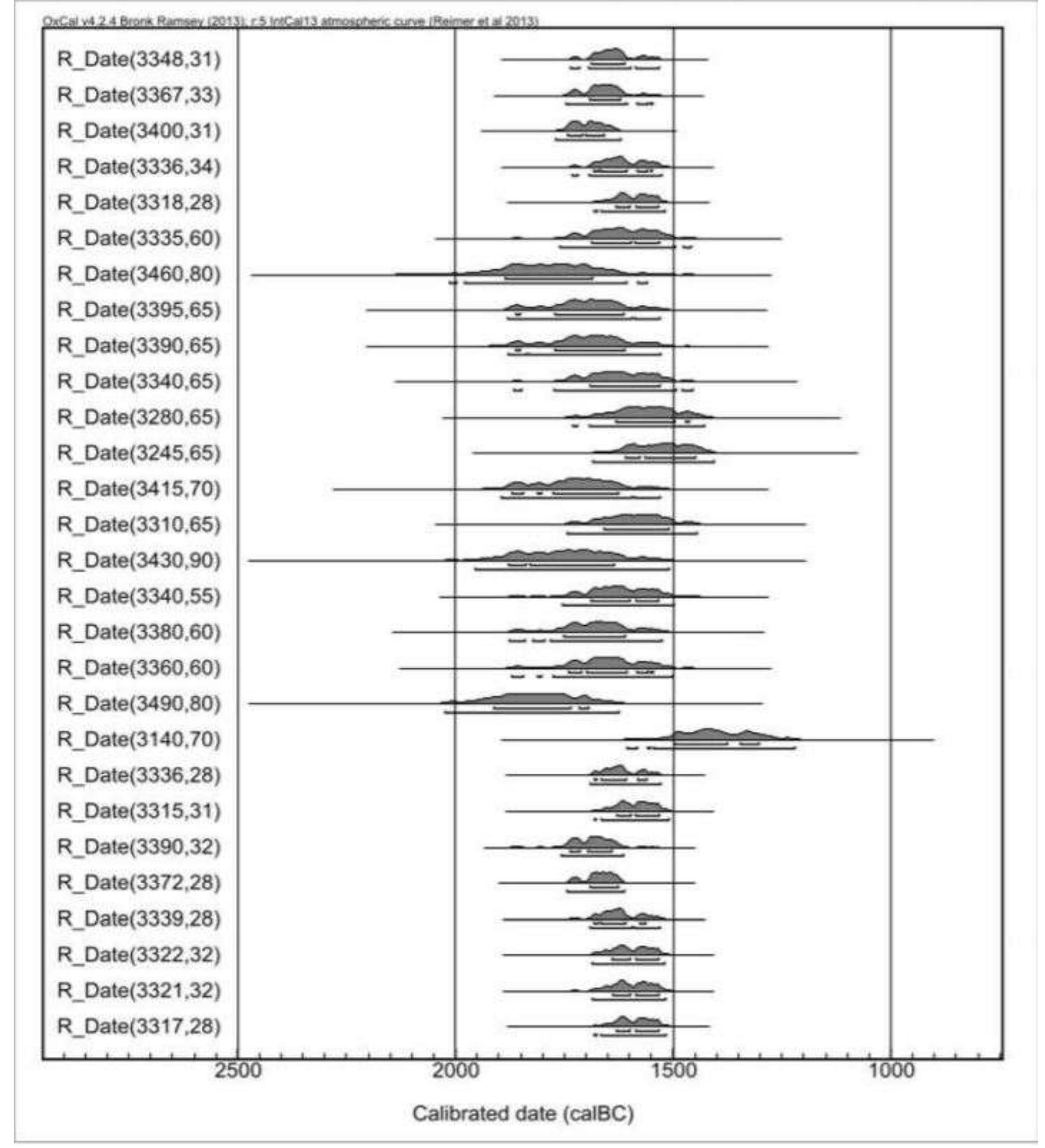-onfidence interval of 95.4% (Fig. 16 below). 