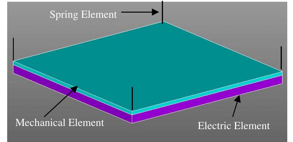 (PDF) Electromechanical Modeling and Simulation of RF MEMS Switch