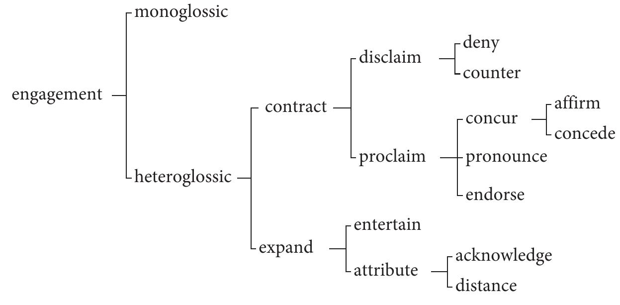 (PDF) Interactions between ideology, dialogic space construction and ...