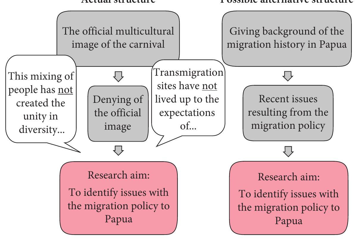 (PDF) Interactions between ideology, dialogic space construction and ...