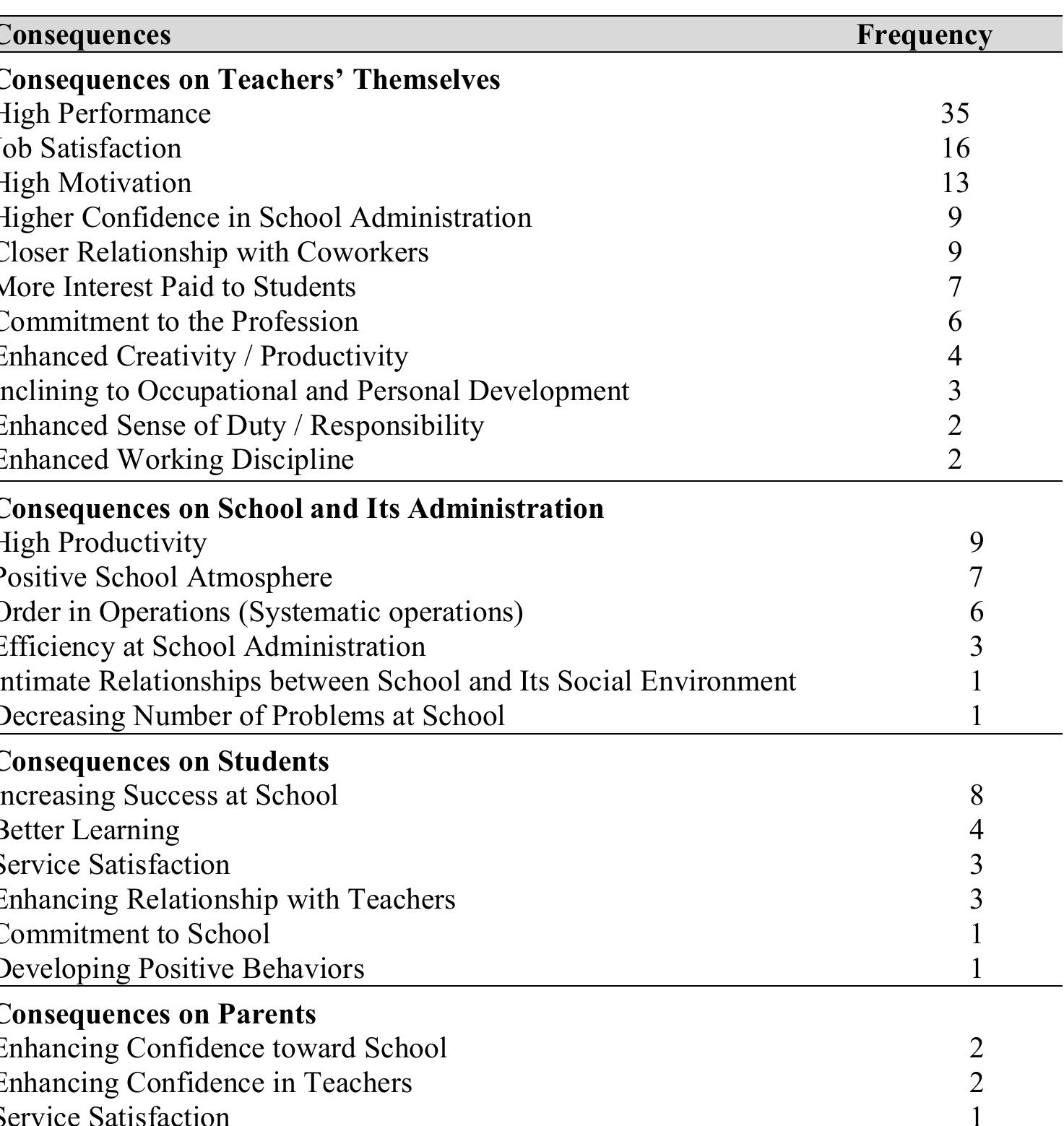 (PDF) Factors Affecting Teachers’ Organizational Commitment and ...