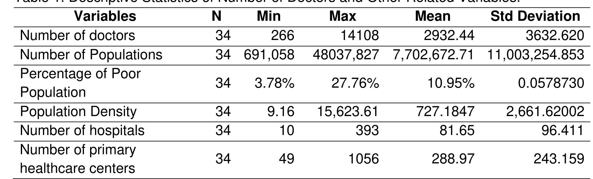 (PDF) DISTRIBUTION ANALYSIS OF DOCTORS IN INDONESIA