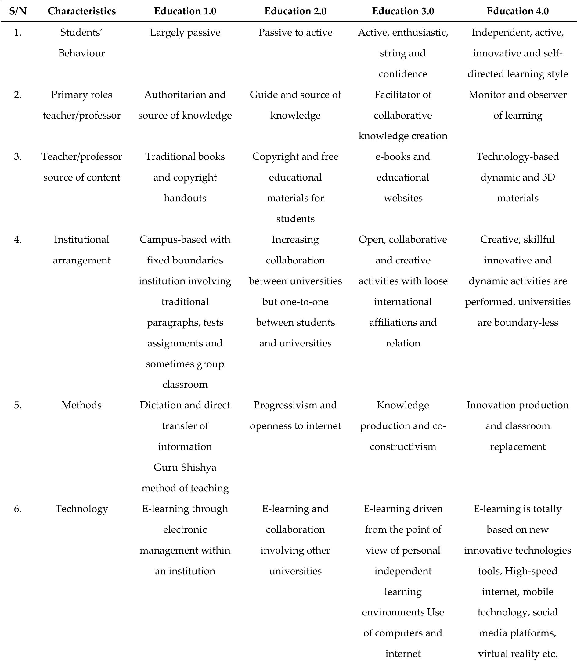 Table 3. Characteristics of education generations 