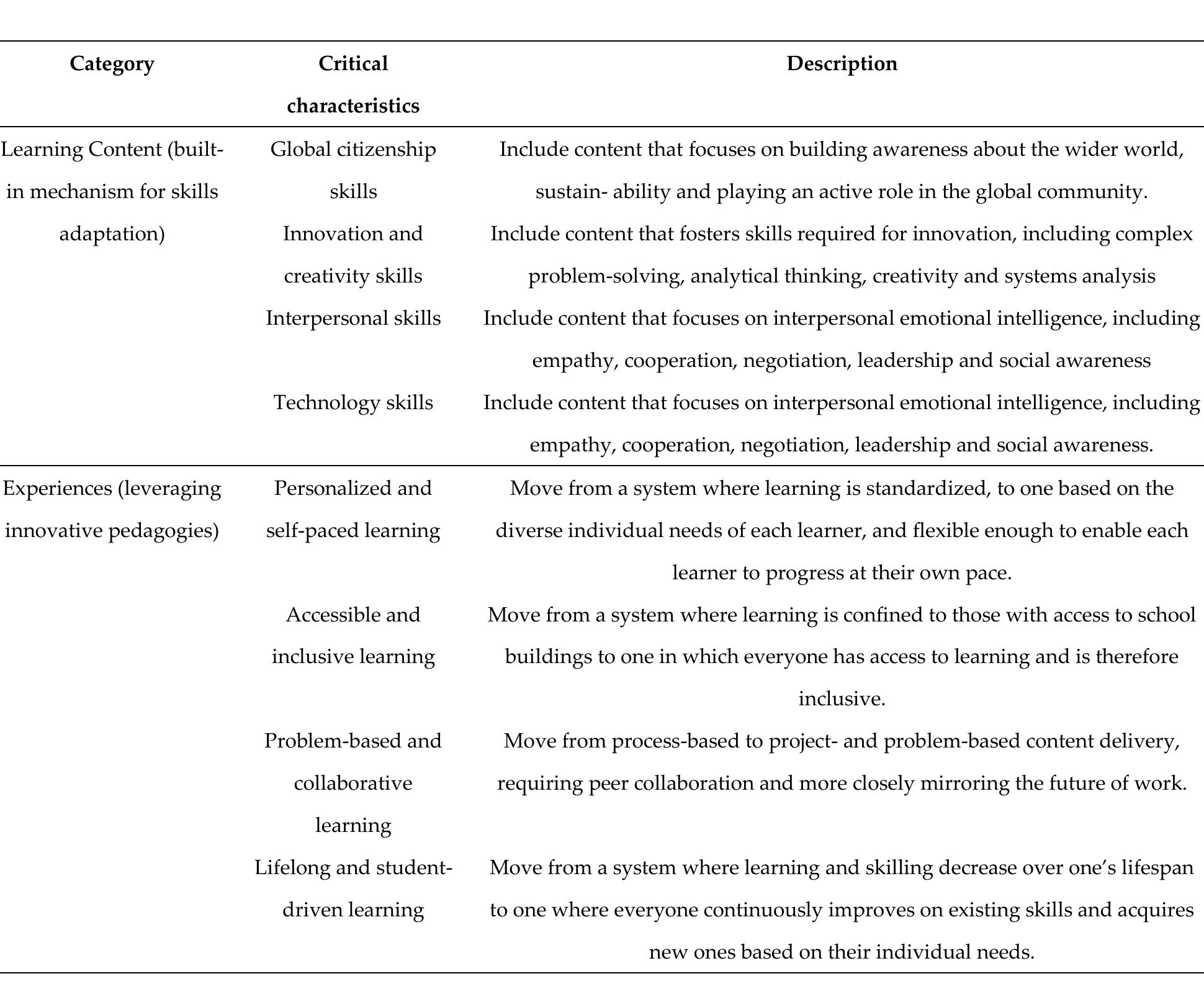 4.2. Learning Factory  As far as education 4.0 is concerned, adequate and innovative manufacturing education and training are required in order to prepare employees for changes in their working environment related to quickly advancing digitalization. Most importantly, theoretical knowledge and practical skills regarding data acquisition, processing, visualization and interpretation are needed to exploit the ful potential of digitalization [199]. Consequently, the concept of learning factory (LF)/teaching factory and Innovation laboratory have egressed in the recent epoch as the lucrative approaches for qualification of participants from the field of Engineering, especially industrial and mechanica engineering [200-204].  