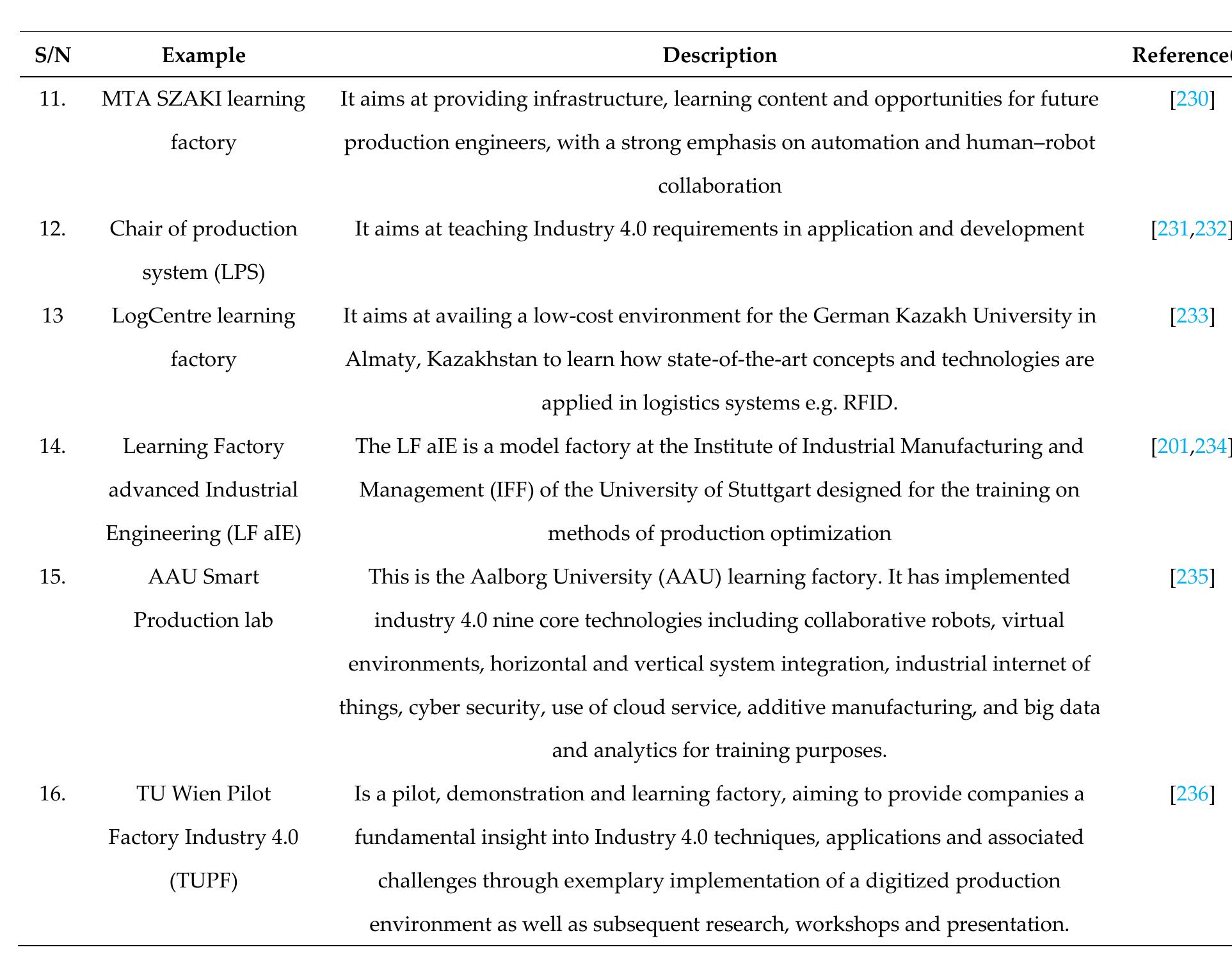 5. Energy 4.0  5.1. Overview of Energy 4.0  Despite the tremendous improvement in the industrial systems brought about by industry 4.0  in terms of the rudimentary achievements on higher level of operational efficiency, productivity and automatization, it brought bureaucracy as huge amount of energy and materials are demanded and extremely large amount of solid, liquid, and gaseous wastes or greenhouse gases are generated from these complex industrial systems [237,238]. Therefore, smart factories need to be sustainable and  renewable in terms of energy  Nation Industrial Development Organization (UNIDO) has set the relevancy of industry 4.0 and sustainability in the global Sustainable Development Goals (SDG 7 and 9) that digital industria  development should support towards the evolution of new e  — aK 3 ST ee |  pattern (electric system industry) [124,239-241]. Further, the United  the growth of industrial sustainable energy [242]. This has pointed nergy concept known as Energy 4.0.  3 e one 1 1 