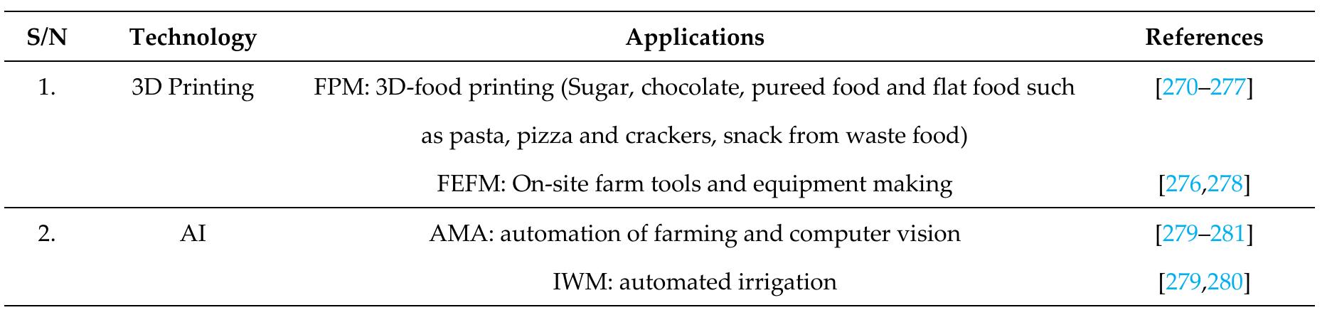 Table 6. Industry 4.0 technologies applications in agriculture and food system 