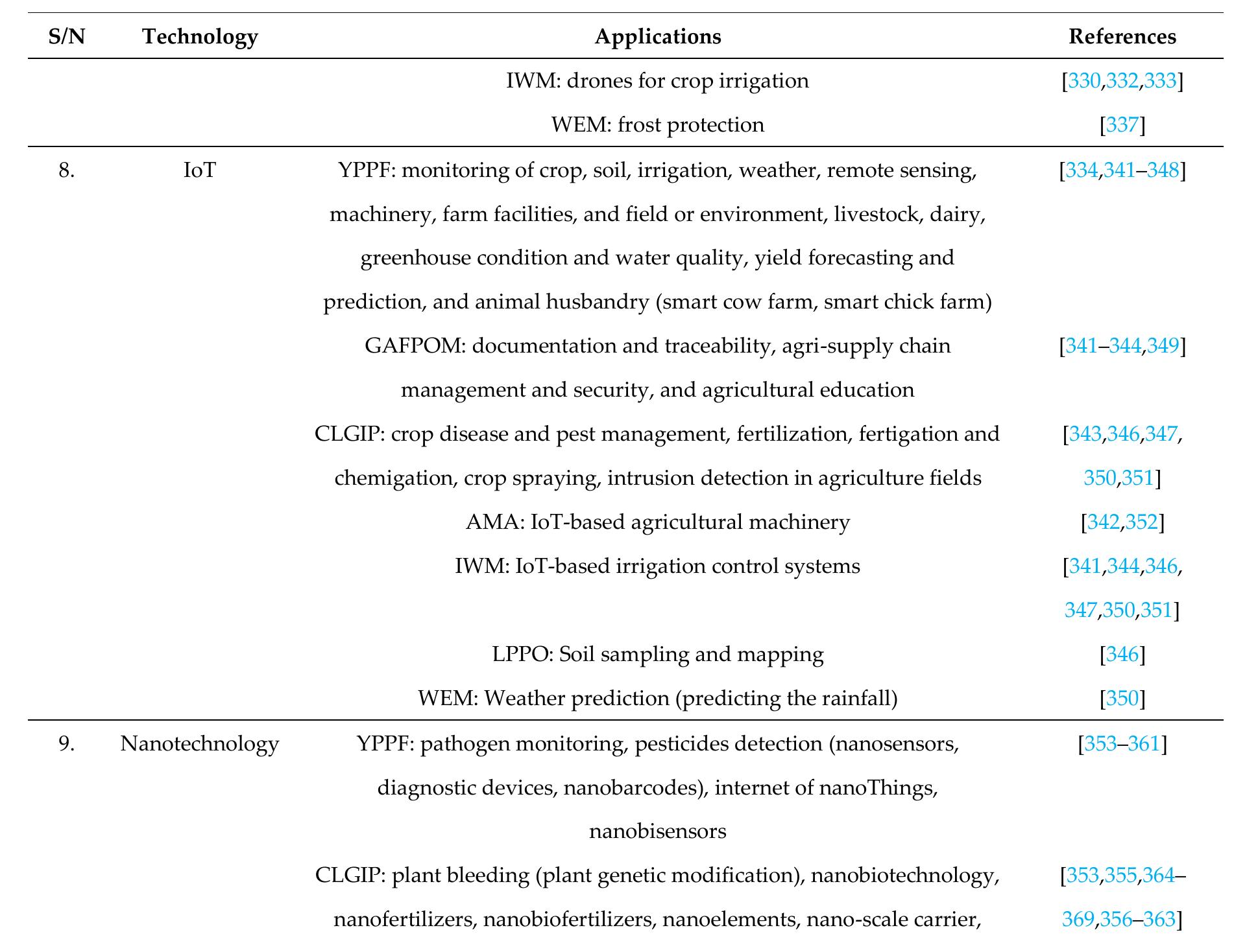 FPS: safety and labeling, package material with nanosensors, 