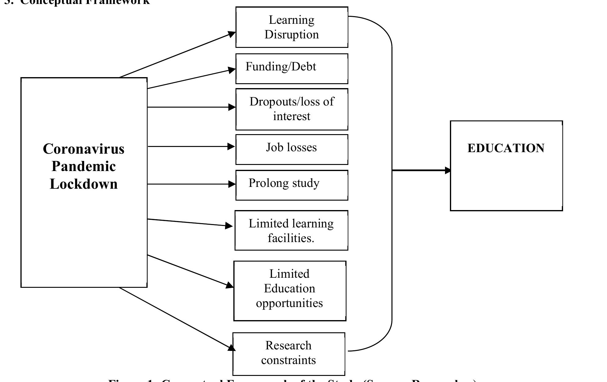 (PDF) Impact of Coronavirus Pandemic on Education