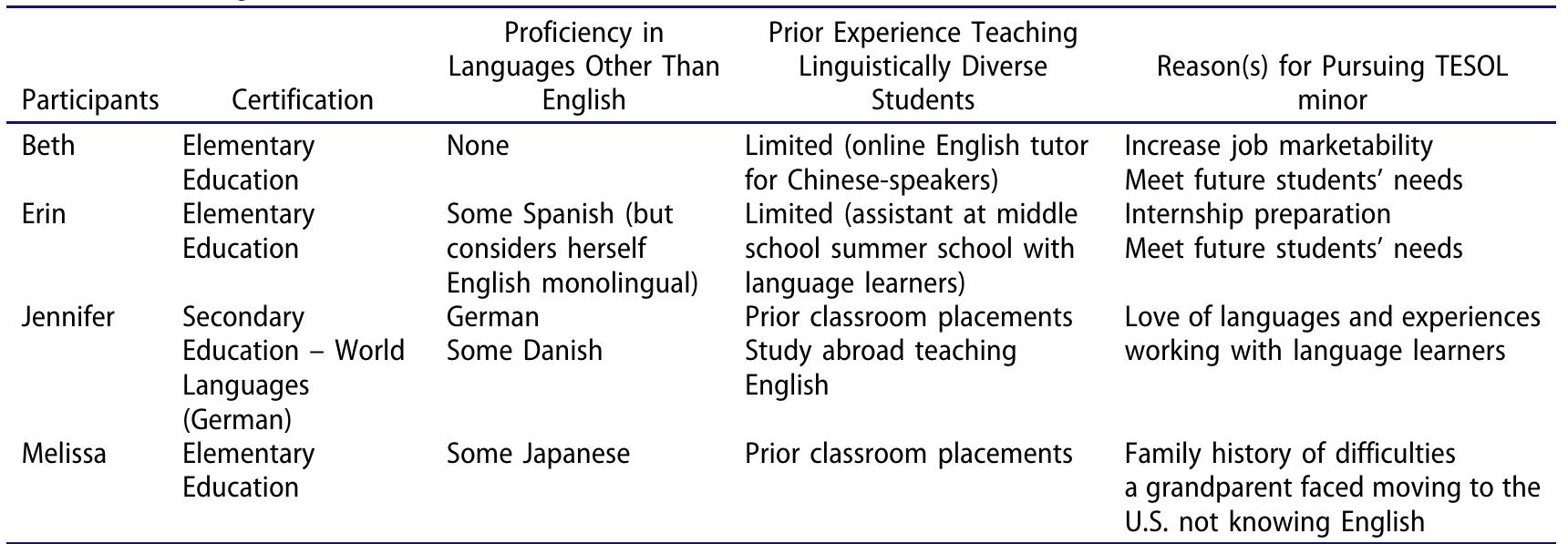 Table 1. Case backgrounds.  