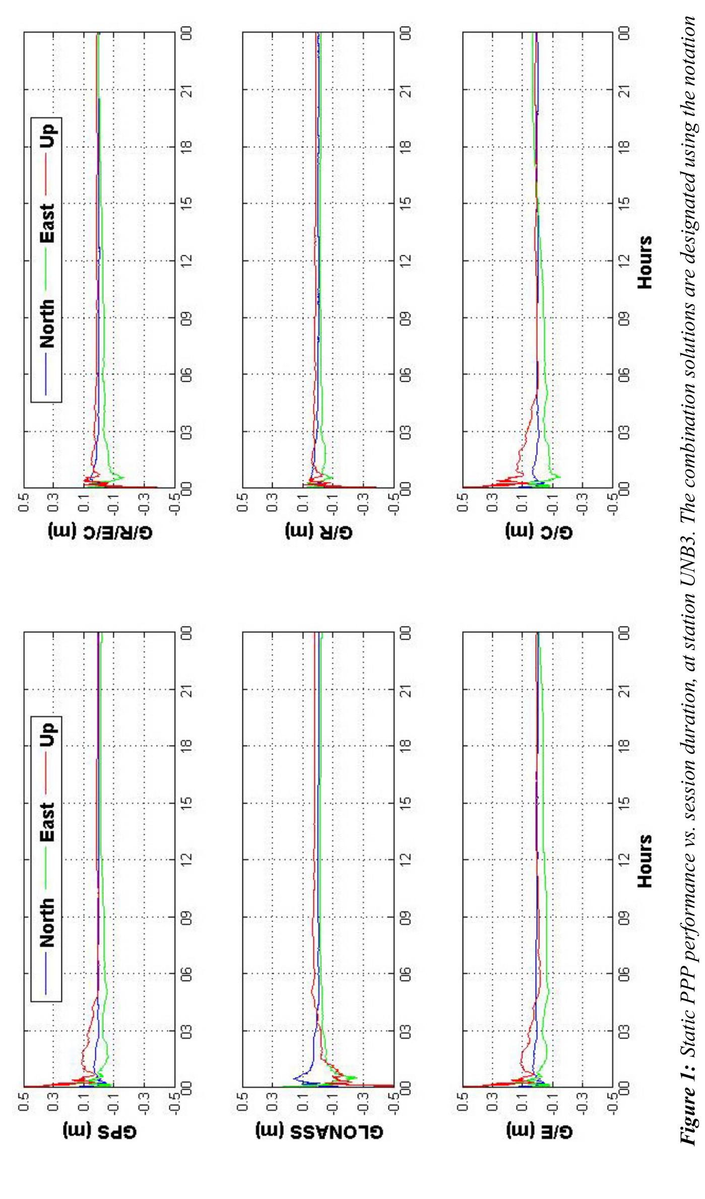 (PDF) Precise Point Positioning in a New GNSS Era
