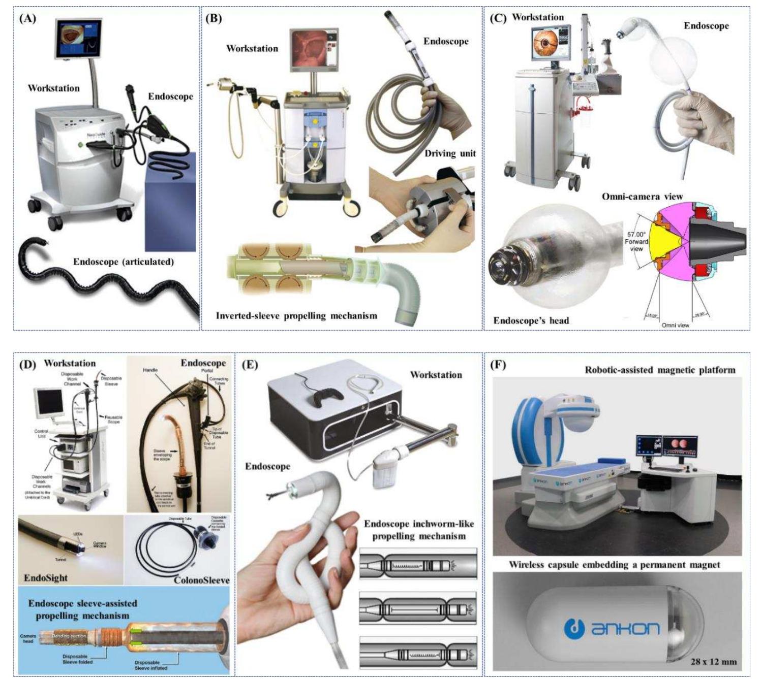 (PDF) Frontiers of Robotic Colonoscopy: A Comprehensive Review of ...