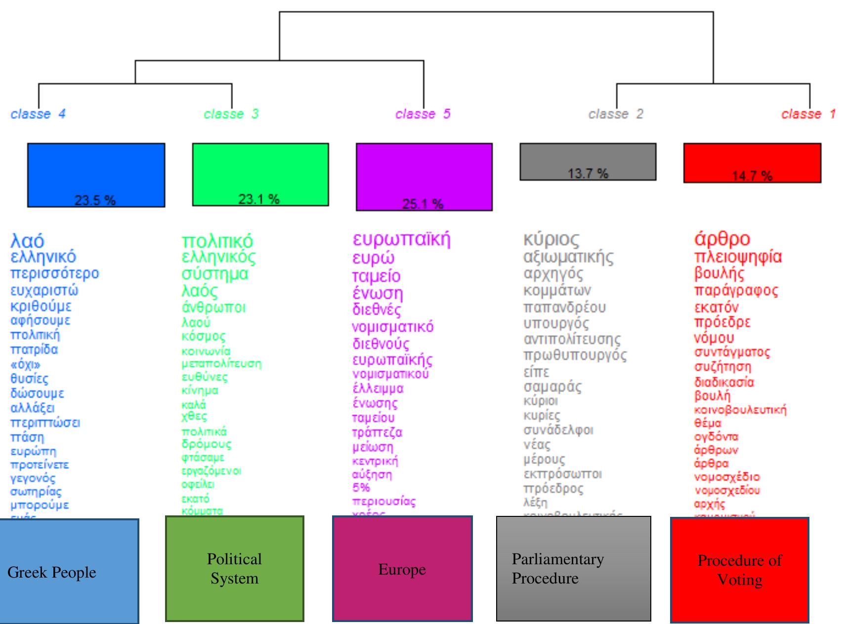 Europe Rhetoric (PDF) Representing Europe in times of crisis. Rhetorical construction ...