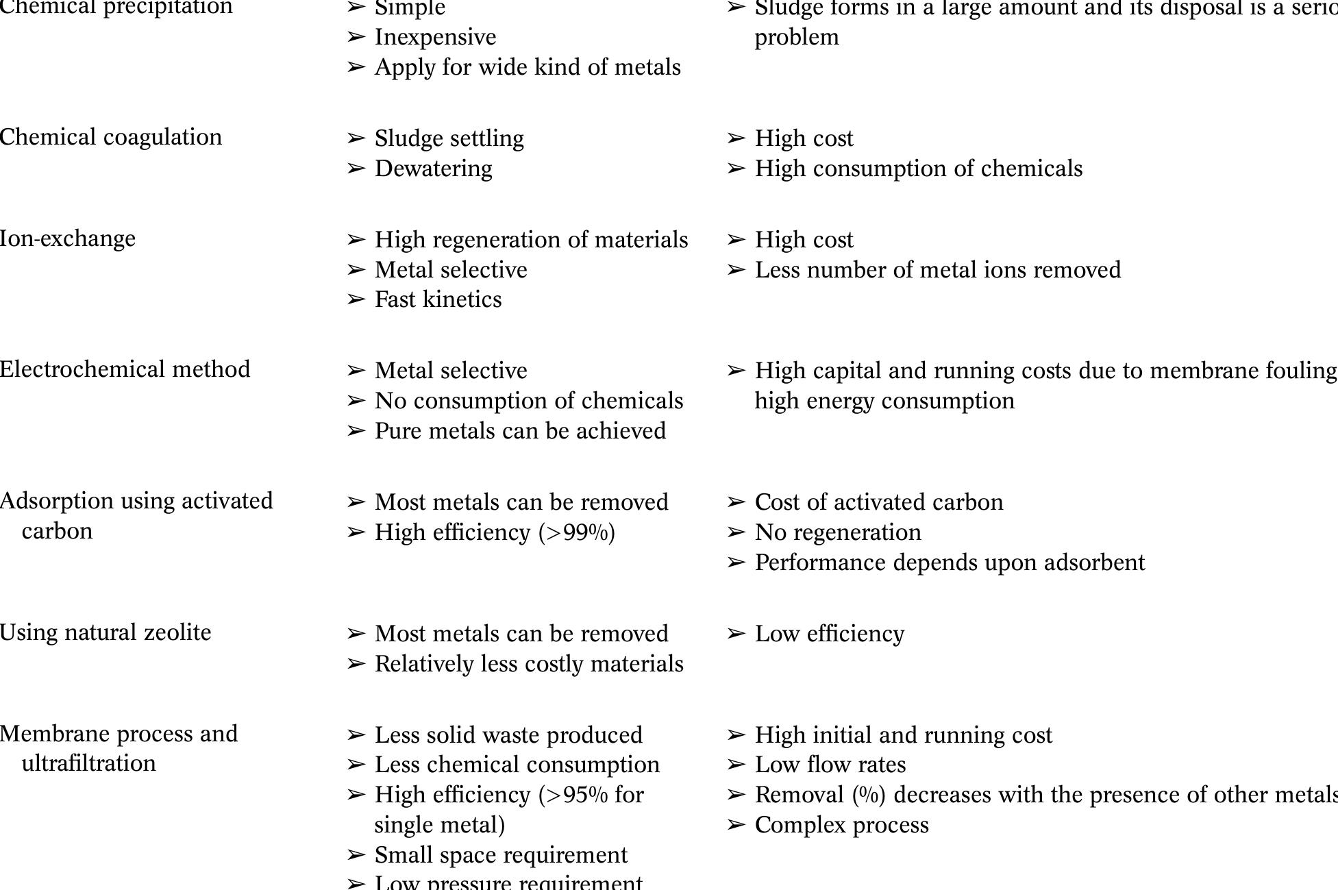 (PDF) Removal of heavy metals from wastewater using agricultural byproducts