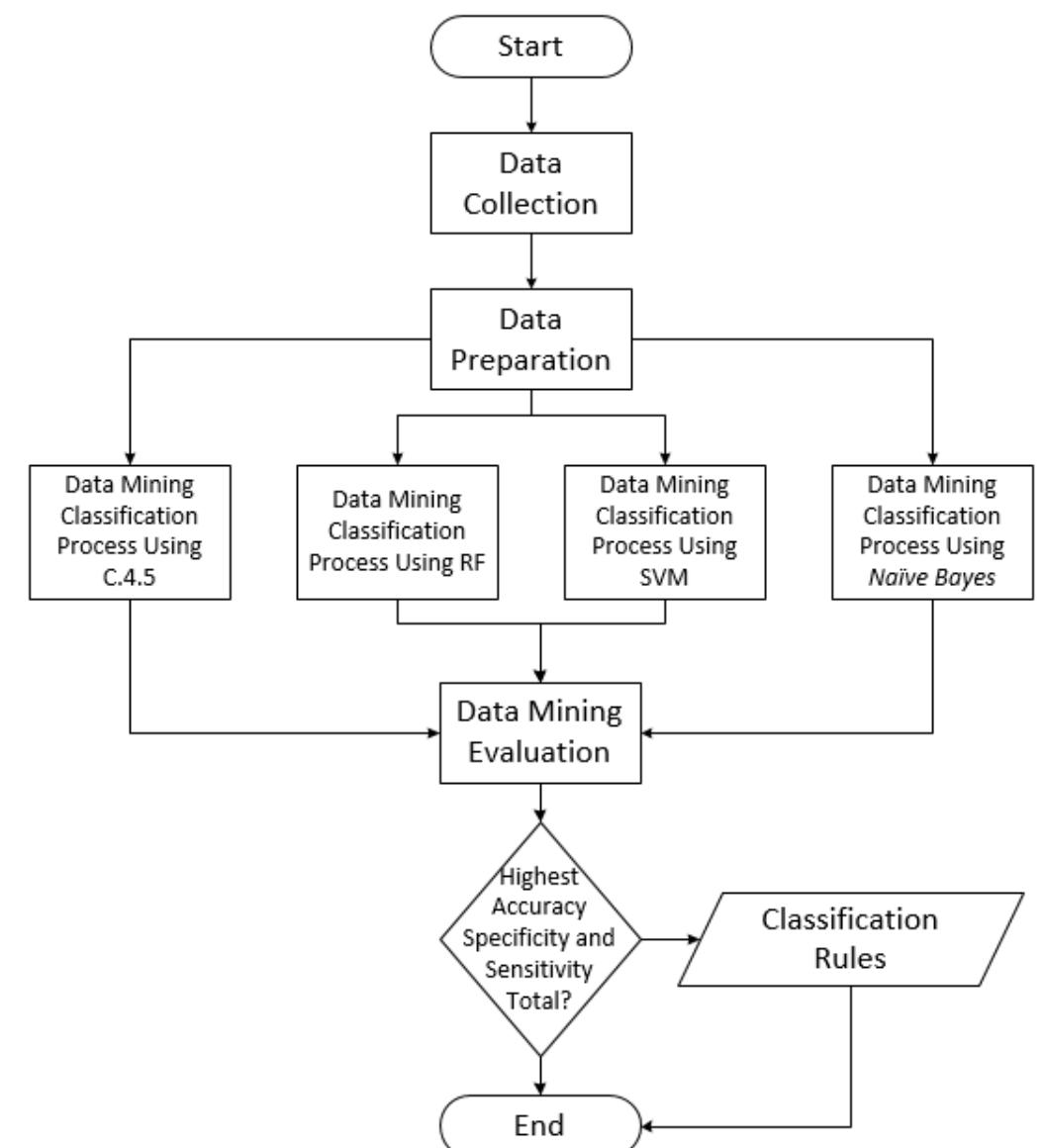 (PDF) Decision Support Model for Employee Recruitment Using Data Mining ...