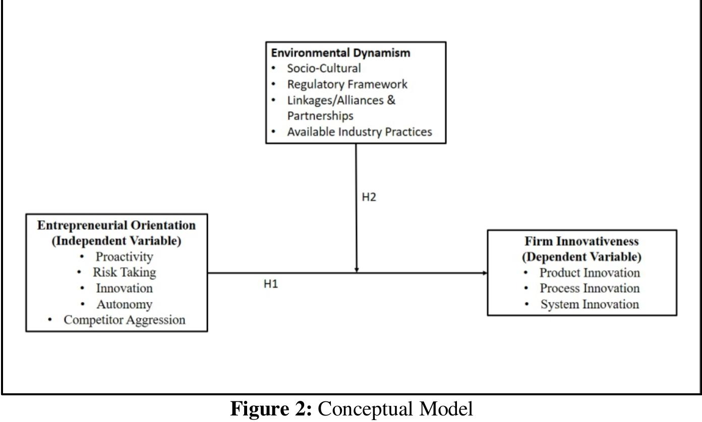 Figure 1 - from Entrepreneurial Orientation and Firm