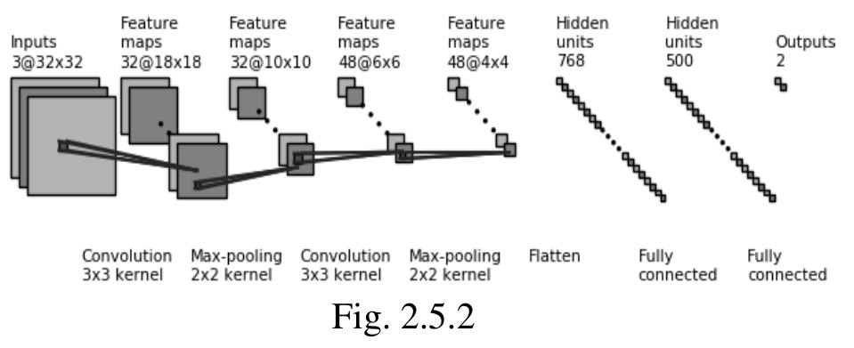 (PDF) Classification of Galaxies using Convolutional Neural Networks (CNN