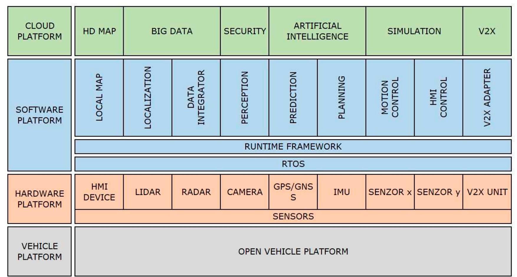 (PDF) Autonomous Shuttle Bus for Public Transportation: A Review