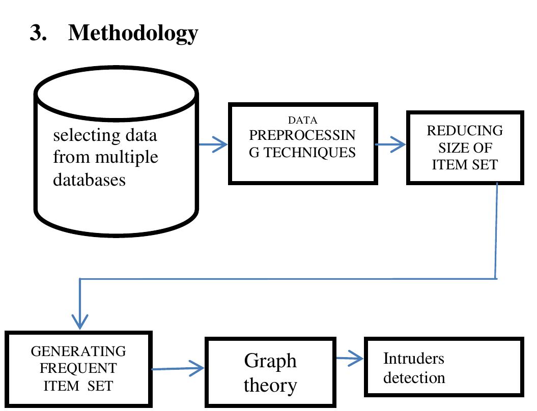(PDF) Fraud Detection Using Data Mining Techniques