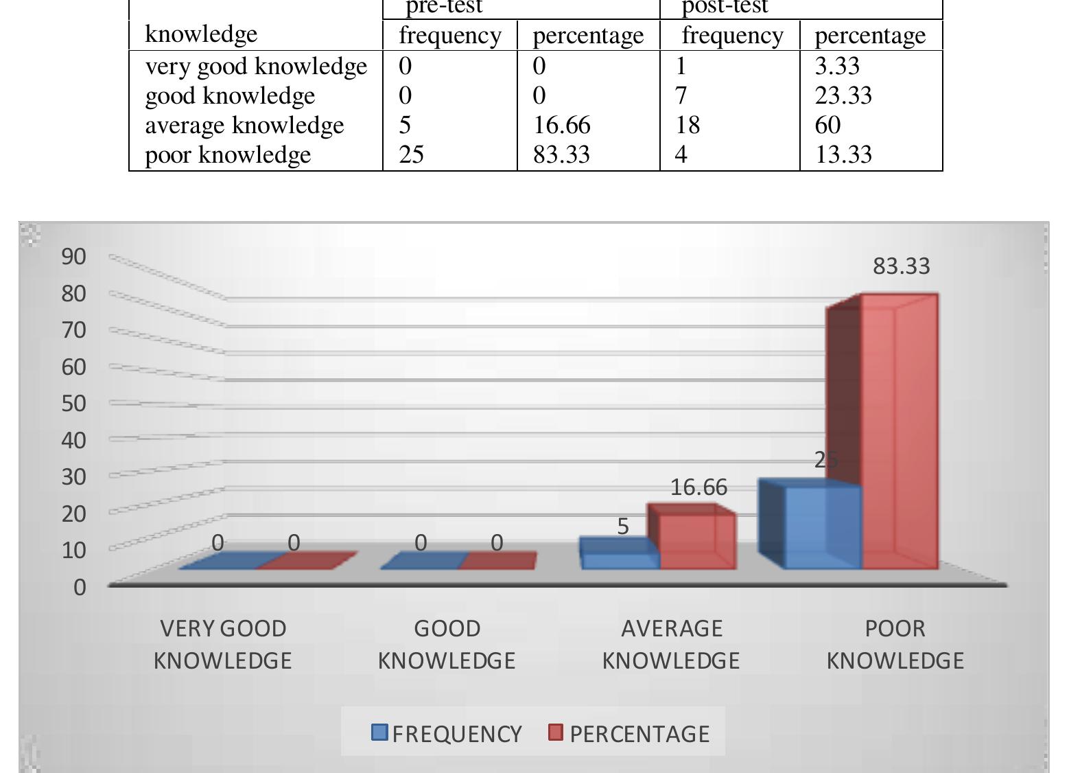 Figure 1 - from A Study to Assess Effectiveness of
