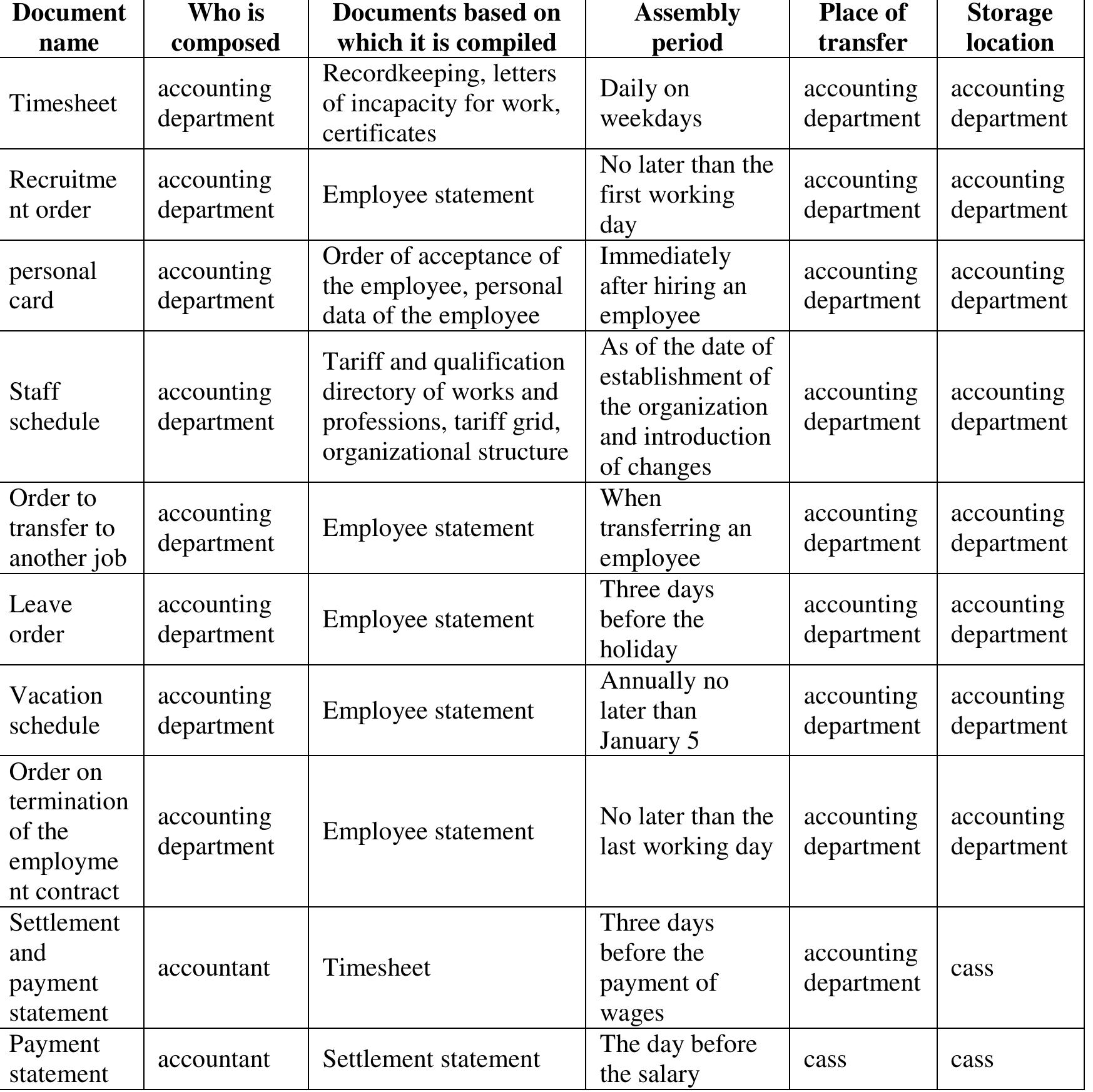 (PDF) IMPROVING THE ACCOUNTING AND AUDITING OF PAYROLL CALCULATIONS