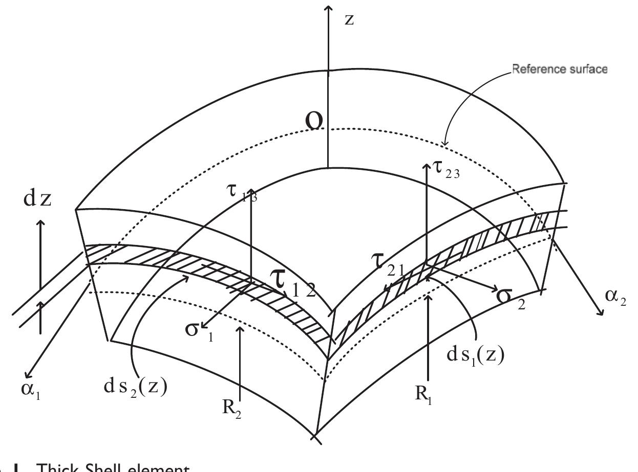 (PDF) On numerical analysis of axisymmetric thick circular cylindrical ...