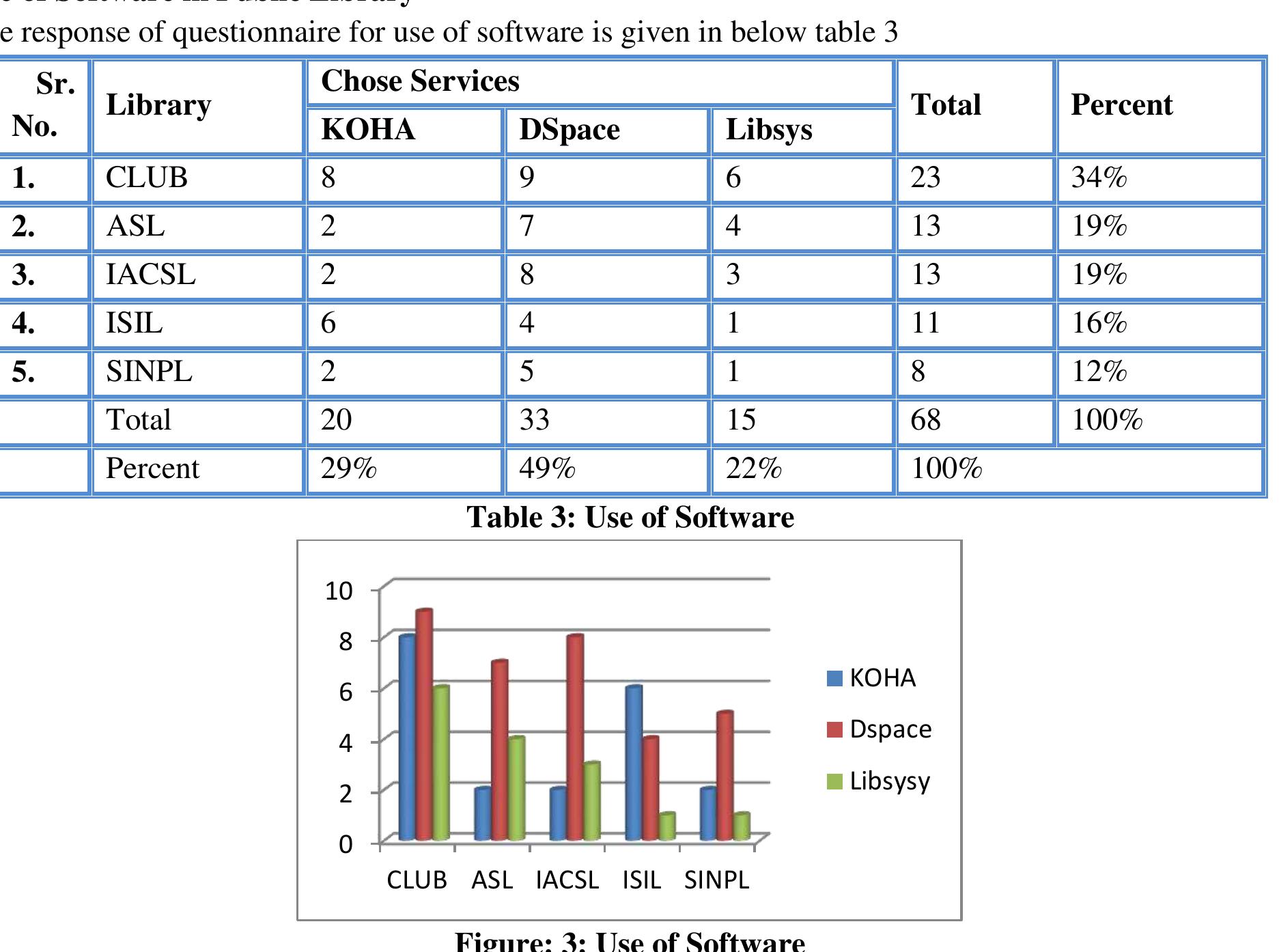 (PDF) Library Digitization and Use of E-Books Software in Public ...